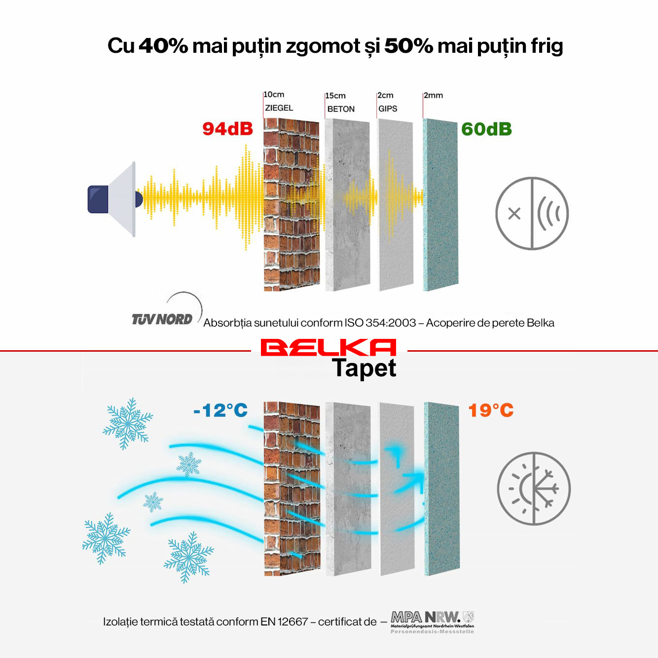 Izolație termică și fonică